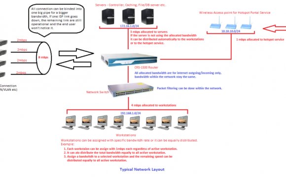 Check this how the router