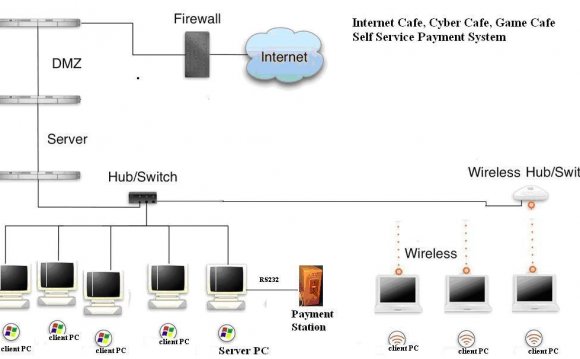 Turn your old or new Internet