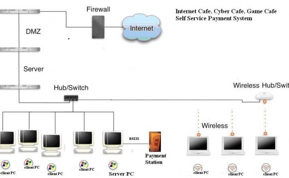 Internet Cafe system