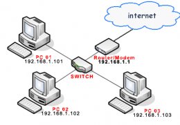 network plan in internet cafe